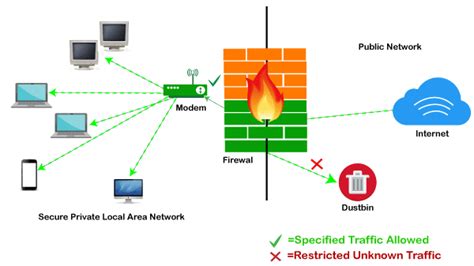 The firewall rules block all other traffic. . Which of the following firewalls filters traffic based on source and destination ip addresses